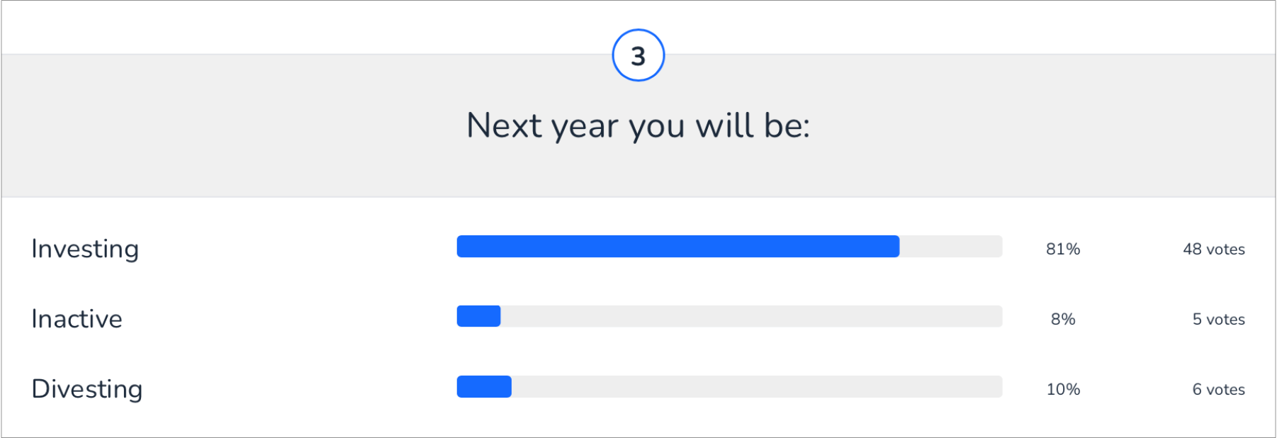 Portugal Real Estate Quiz | Question 3 | 129 participants