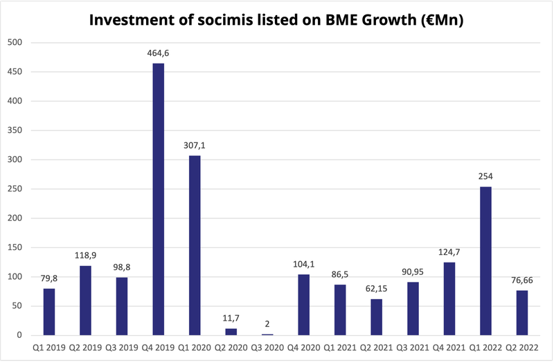 BME Growth 2019-2022.png