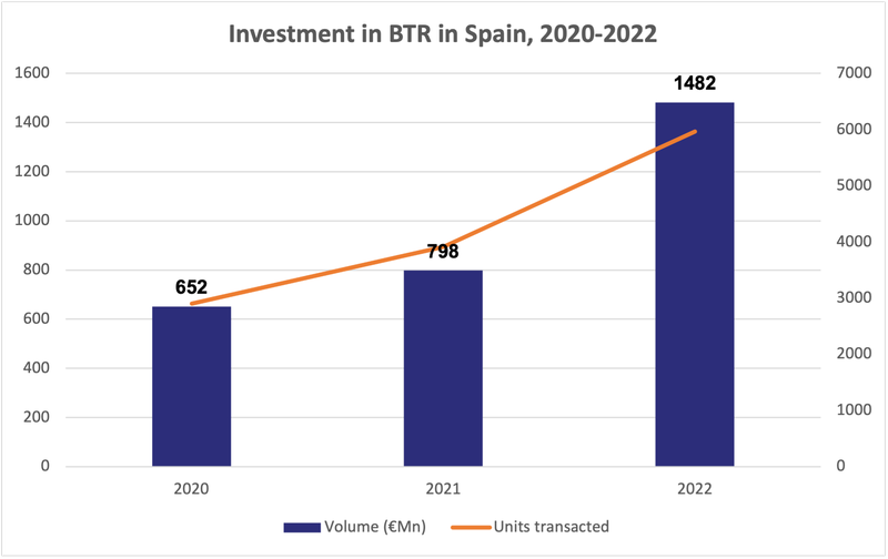 BTR 2020-2022.png