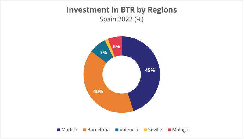 BTR Regions 2022.png