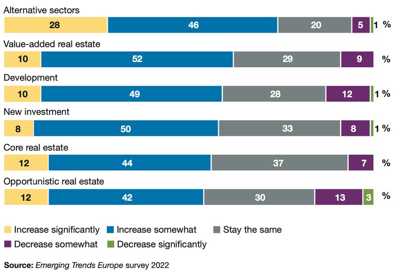 Access to equity in 2022