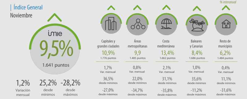 Captura de ecrã 2021-12-07, às 12.14.16.png