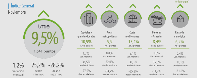 Captura de ecrã 2021-12-07, às 12.14.16.png