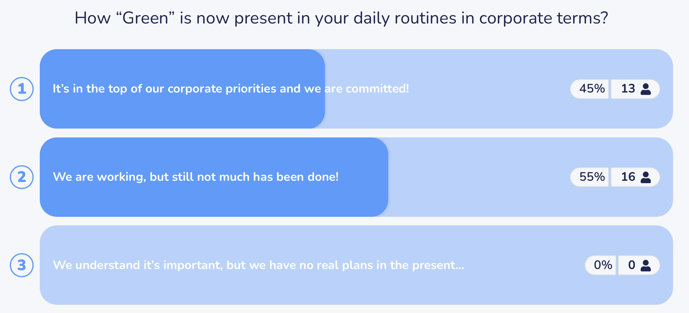 IBERIAN REIT & LISTED CONFERENCE | QUESTION 2 | 184 PARTICIPANTS