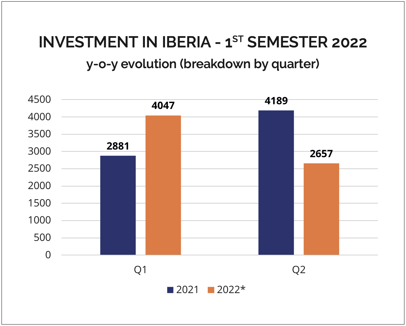 SOURCE: IBERIAN PROPERTY