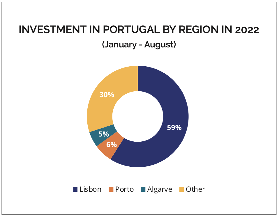 SOURCE: IBERIAN PROPERTY