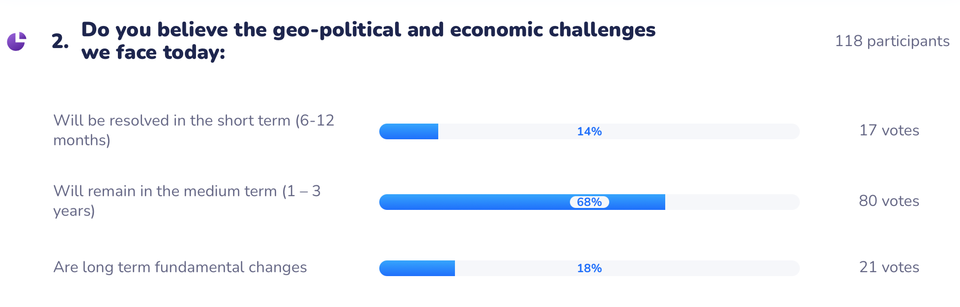 PORTUGAL REAL ESTATE QUIZ | QUESTION 2 | 118 PARTICIPANTS