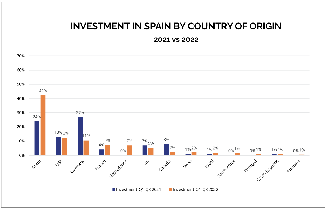 SOURCE: IBERIAN PROPERTY