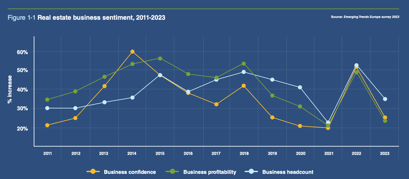 Business confidence 2023