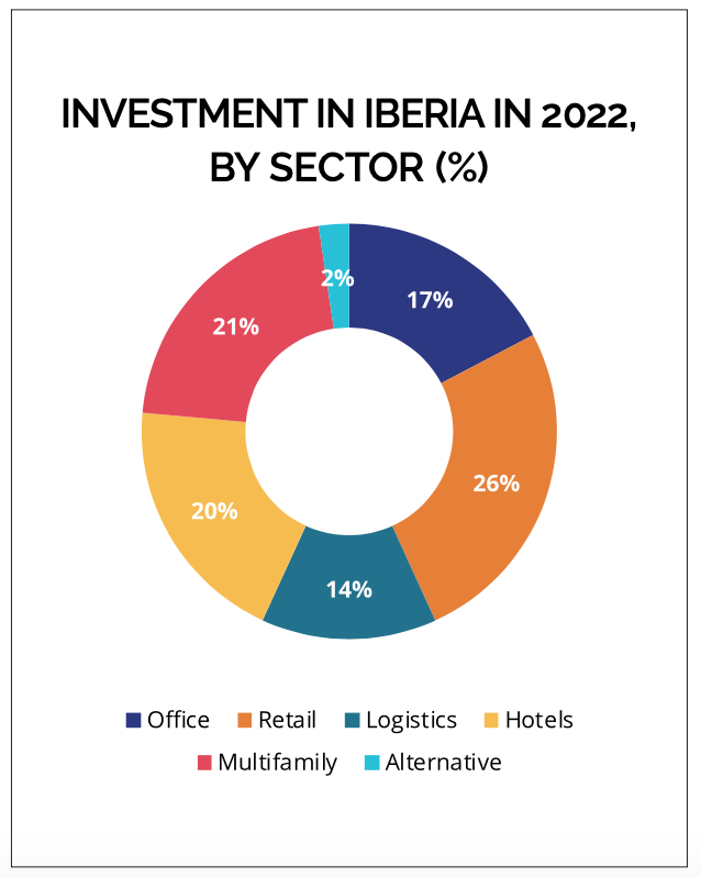 Source: Iberian Property