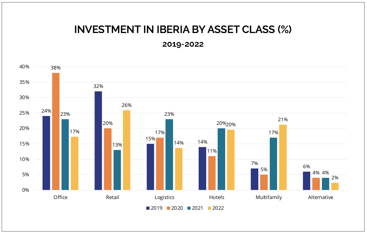 Source: Iberian Property