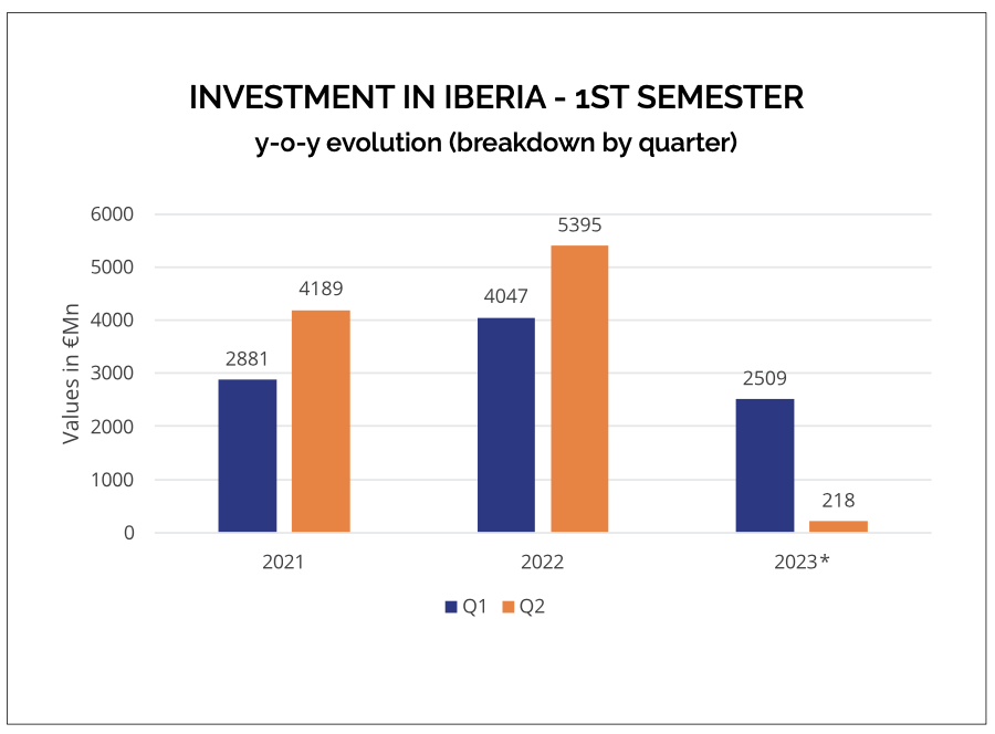 Source: Iberian Property, IP26 magazine