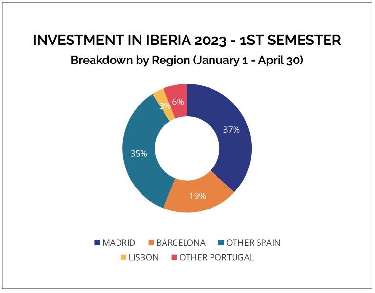 Source: Iberian Property, IP26 magazine