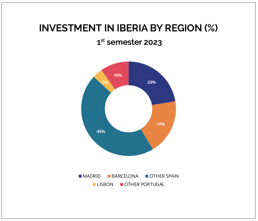 Source: Iberian Property