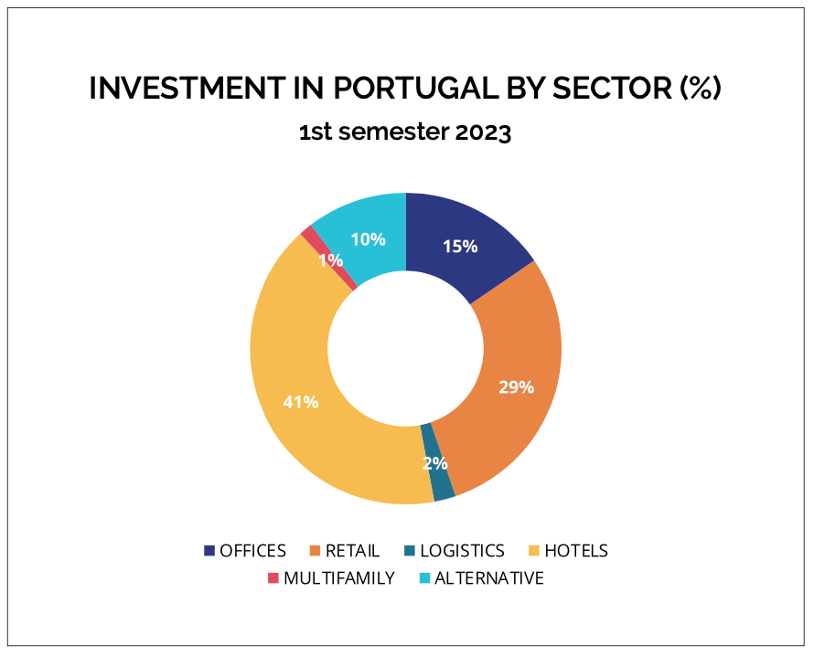 Source: Iberian Property