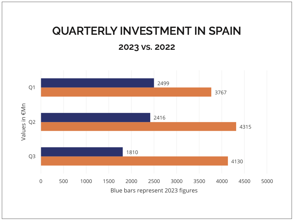 Source: Iberian Property