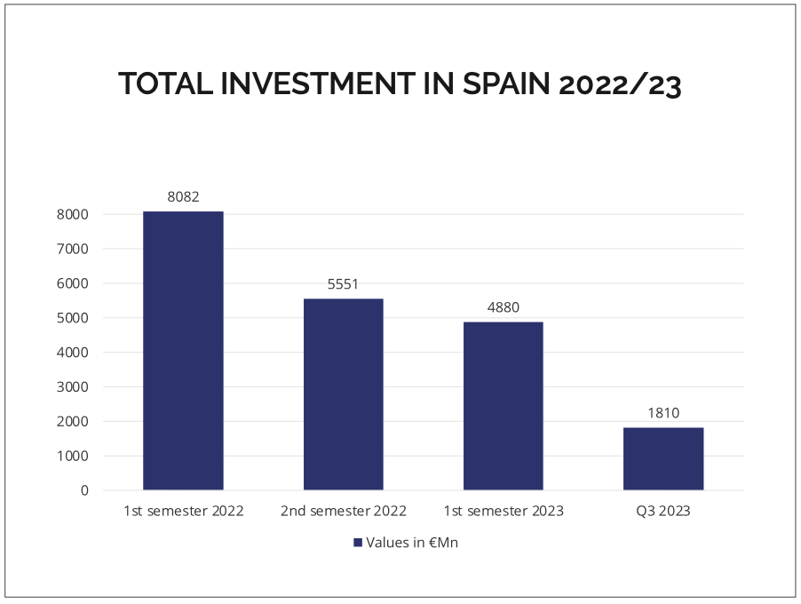 Source: Iberian Property