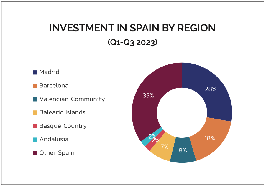 Source: Iberian Property