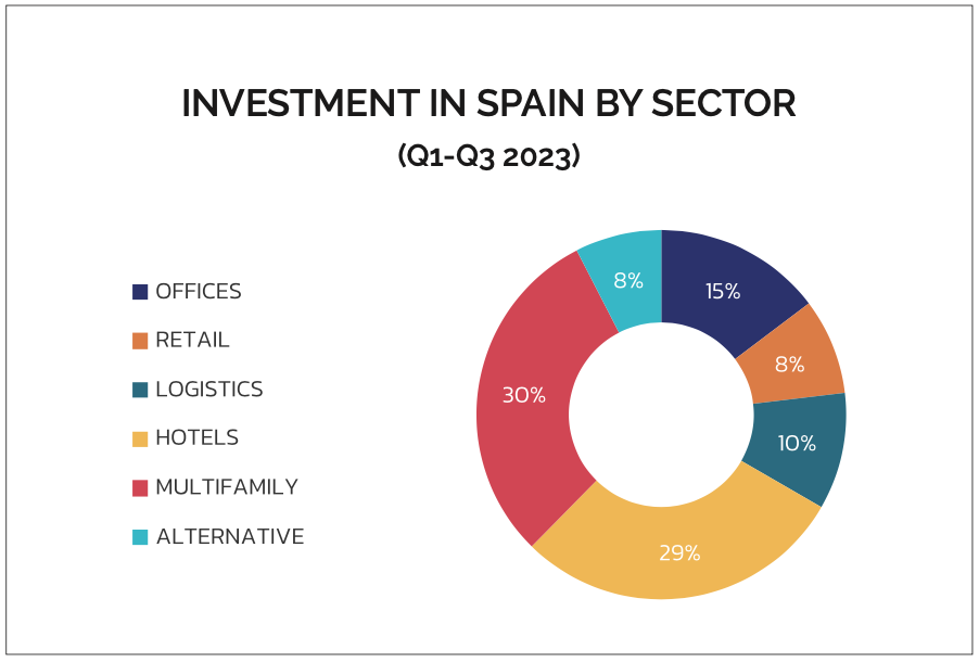 Source: Iberian Property