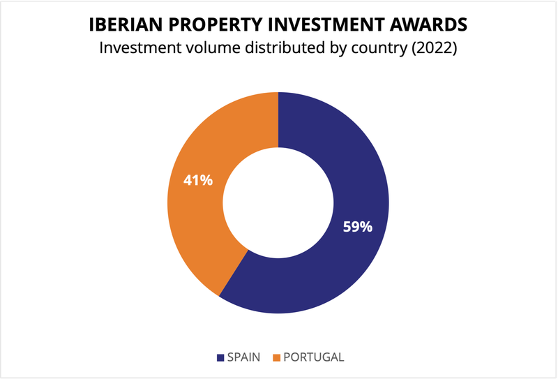 IP Awards volume by country.png