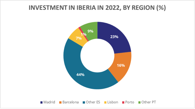 Iberia 2022 regions.png