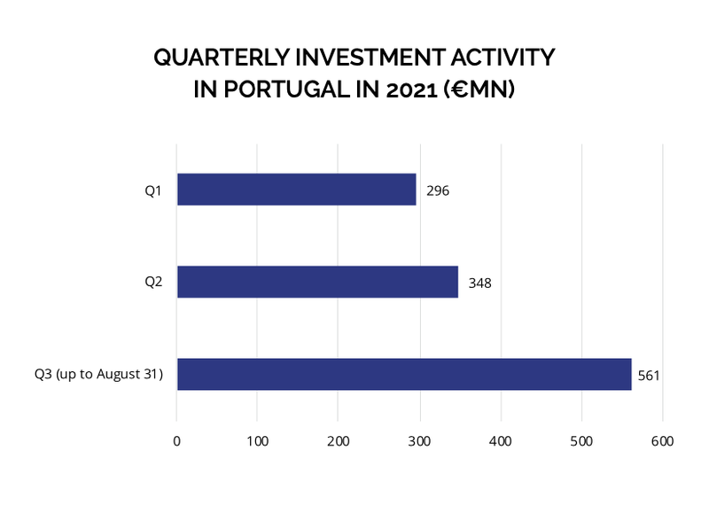 Quarterly Investment: PT 2021.png