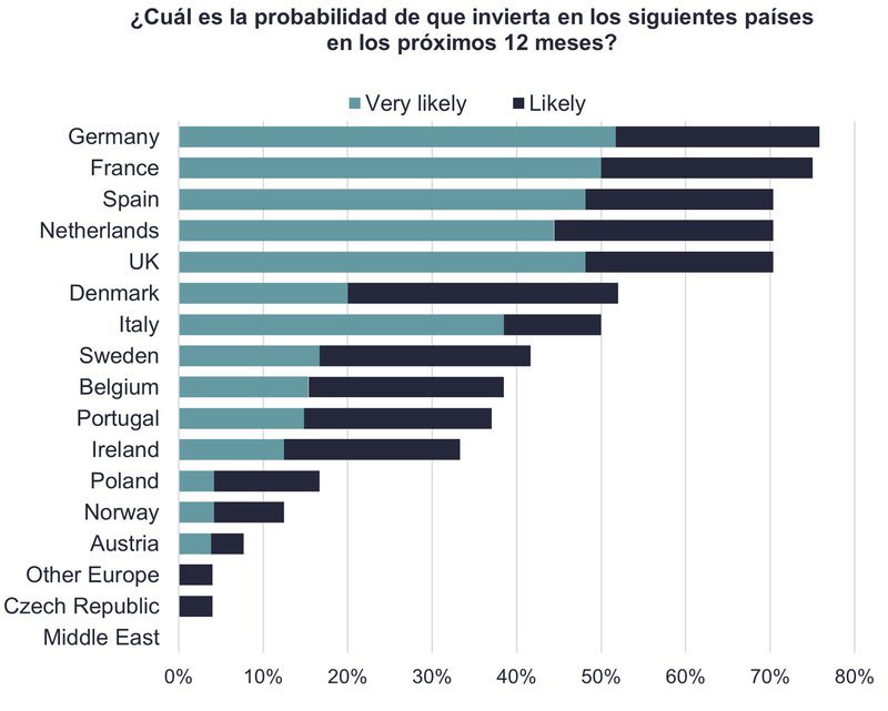 Savills_-_inversion_inmobiliaria_en_Europa_02.width-800.jpg