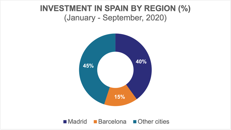 Spain_Cities 2020.png
