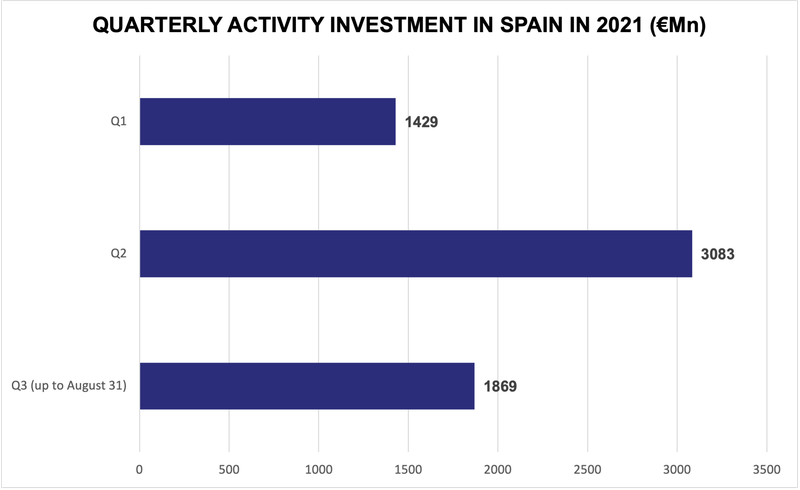 Spain_Quarters 2021.png