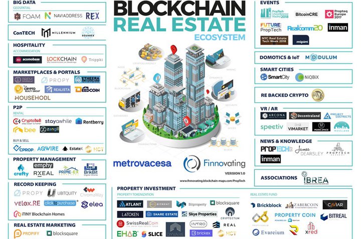 Metrovacesa and Finnovating launch the first Blockchain PropTech laboratory 