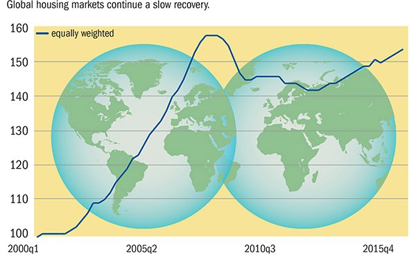 Property prices in Portugal edging nearer to pre-crisis levels   