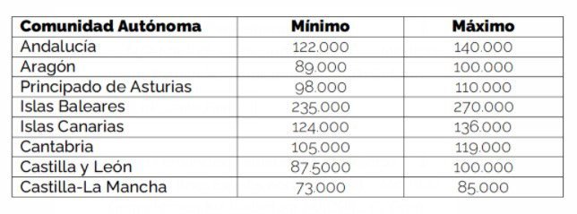 grafico-euroval-ccaa.scale-100.jpg