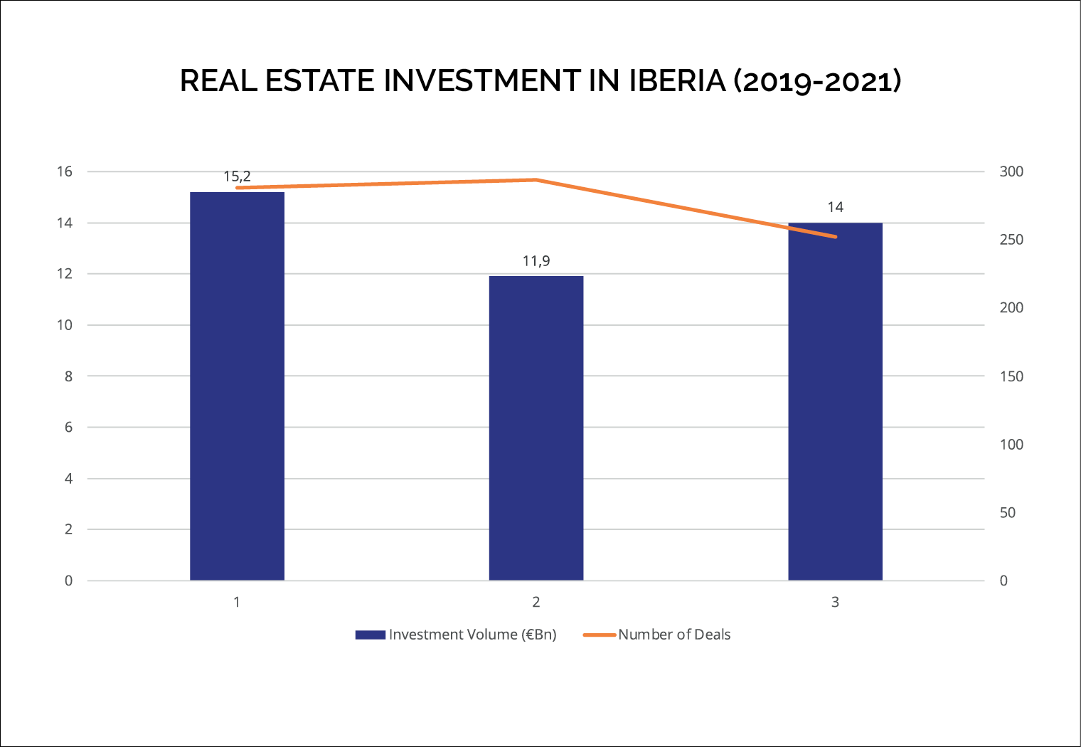 source: Iberian Property