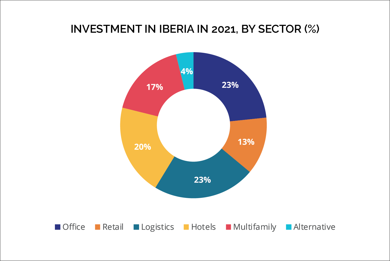 source: Iberian Property