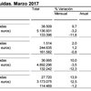 House mortgages up 20% in March  