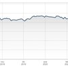 Ibex 35 recovers 5,5% after reaching its lowest value in 5 years