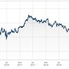 Ibex 35 registers worst numbers in 5 years