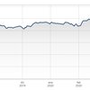 Ibex 35 registers worst quarter ever with 29% drop