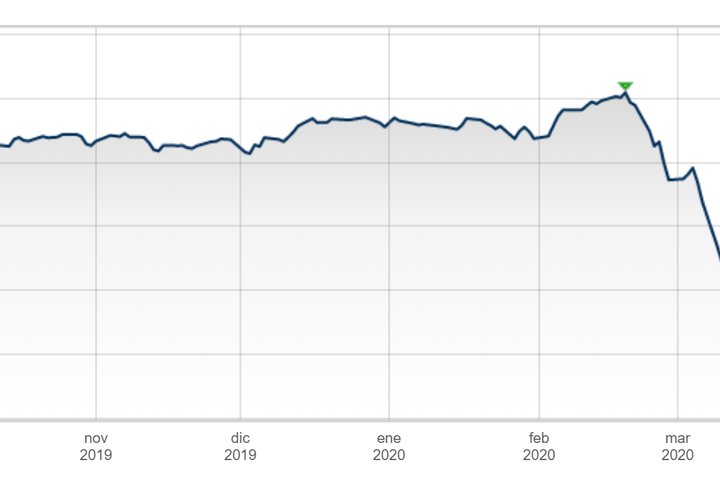 Ibex 35 registers worst quarter ever with 29% drop