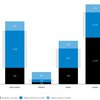 Operations in the middle market account for 43% of the total transactions 