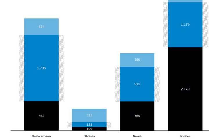 Operations in the middle market account for 43% of the total transactions 