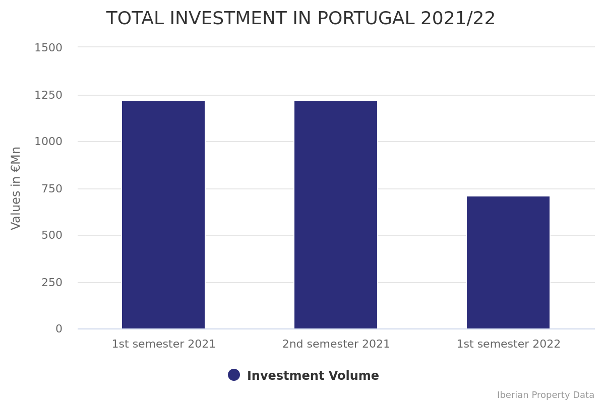 CAPITAL MARKETS HEAT UP WITH THE SUMMER