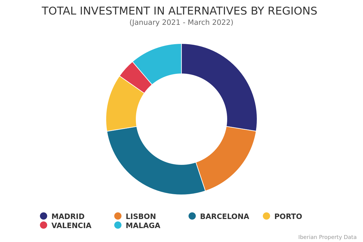 THE RISE OF THE ALTERNATIVE ASSET CLASS